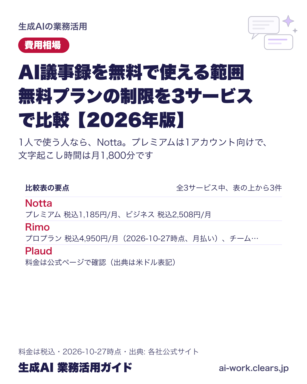 AI議事録を無料で使える範囲 無料プランの制限を3サービスで比較【2026年版】の比較表の要点