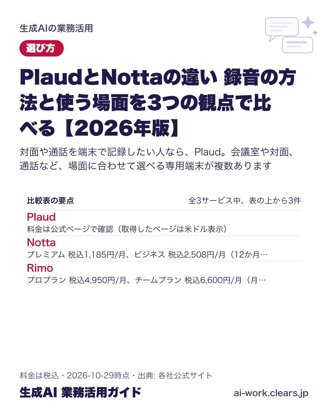PlaudとNottaの違い 録音の方法と使う場面を3つの観点で比べる【2026年版】の比較表の要点